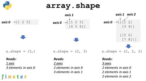 \n Attributes\n 